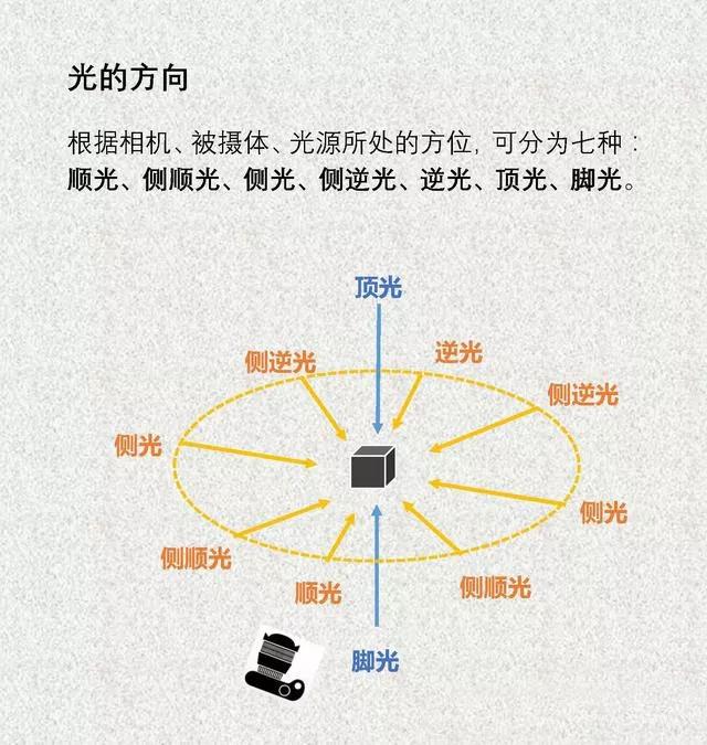 美食攝影